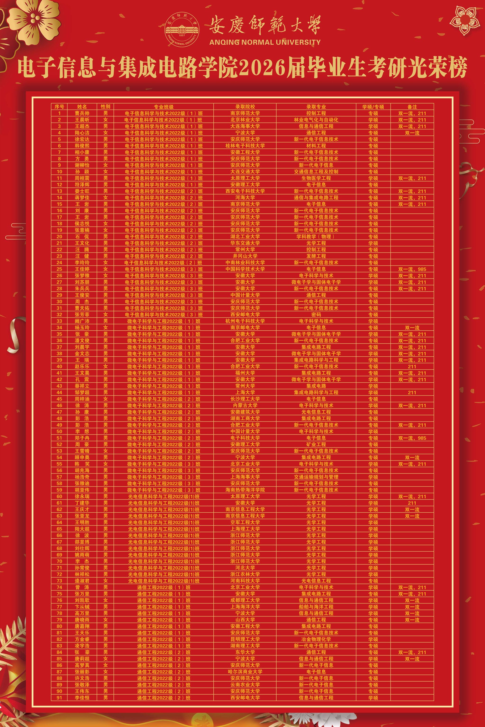 【质量文化建设年】芯向研途，智启新程——电子信息与集成电路学院 2026 届考研升学再创佳绩